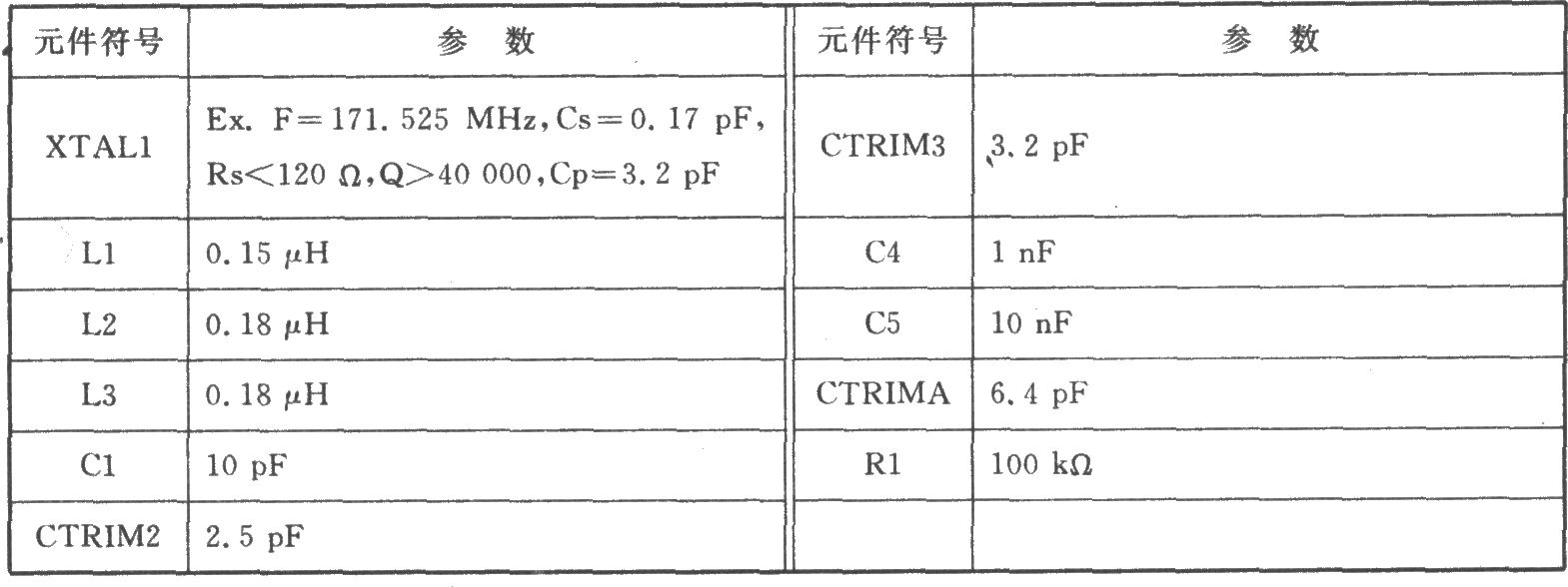XEl218 FM 230～130 MHz接收器