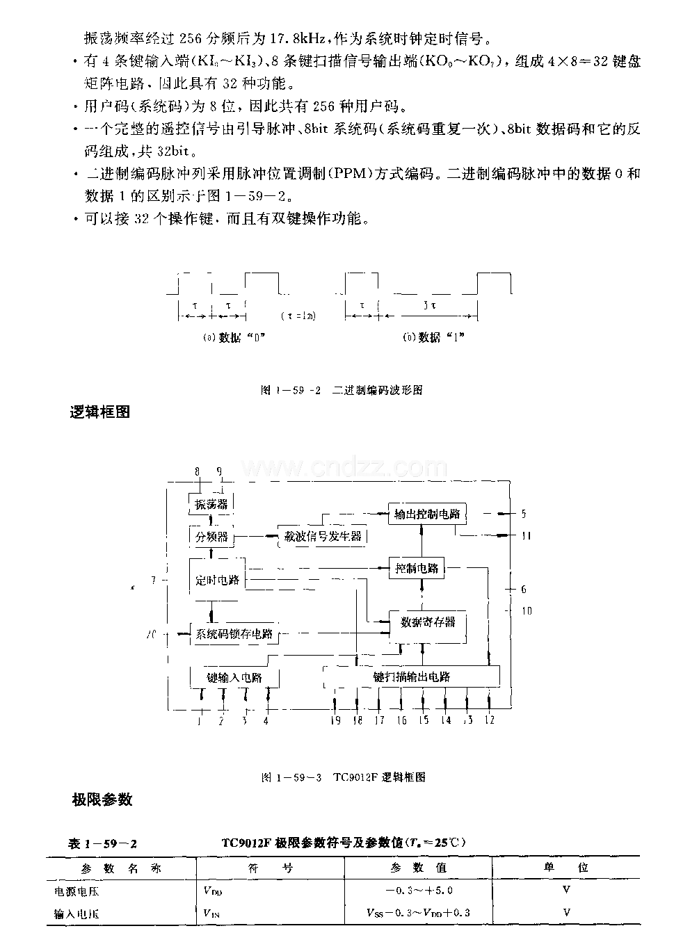 TC9012F(电视机、录像机和激光唱机)红外线遥控发射电路