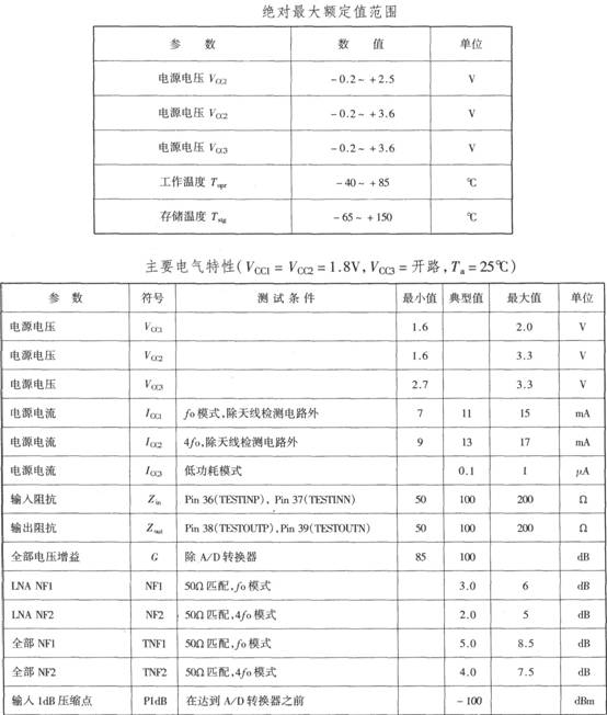 基于CXA3355ER的GPS接收机下变频器电路