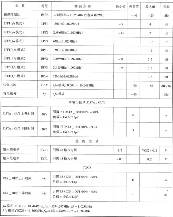 基于CXA3355ER的GPS接收机下变频器电路