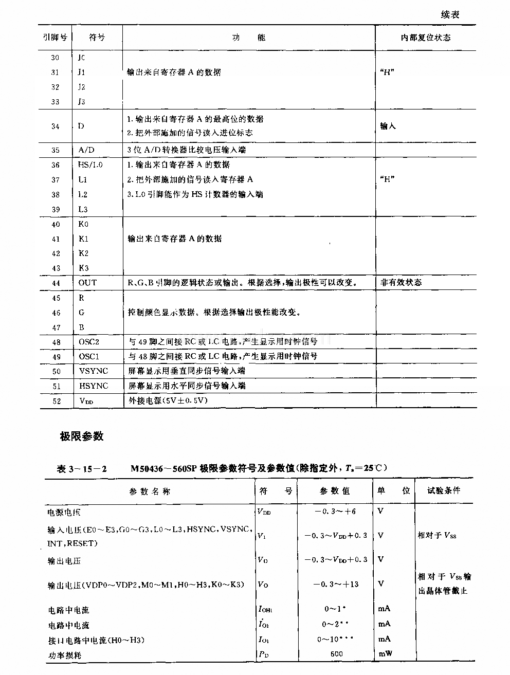 M50436—500SP (电视机)红外线遥控接收微处理器电路
