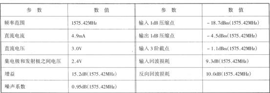 基于BFP640的GPS接收机LNA电路