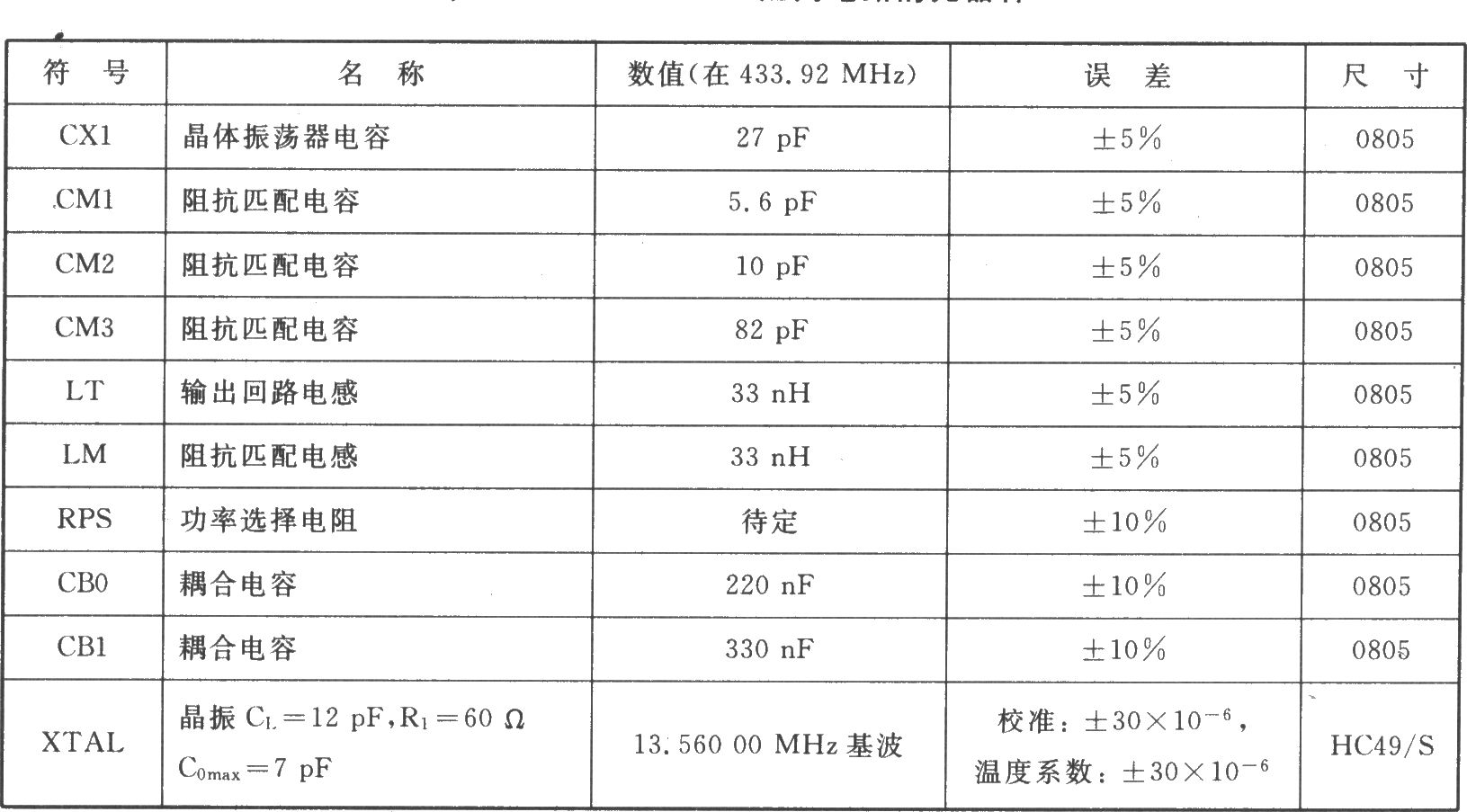 TH72012 ASK 433 MHz发射器