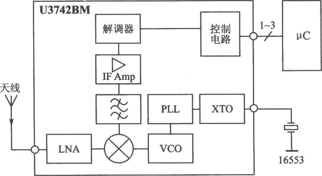 U3742BM ASK/FSK 433.92/315 MHz接收器