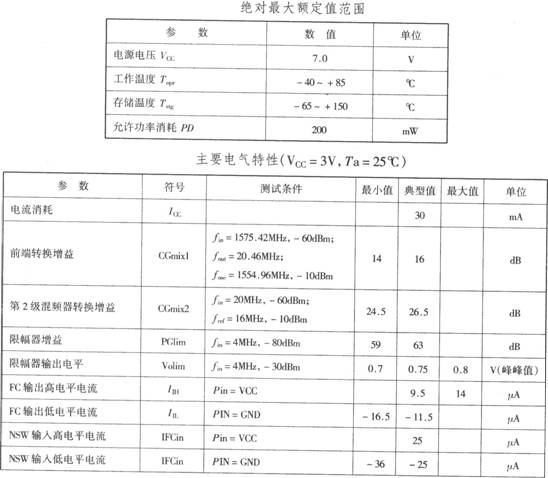 基于CXA1951AQ的GPS接收机下变频器电路