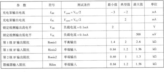 基于CXA1951AQ的GPS接收机下变频器电路