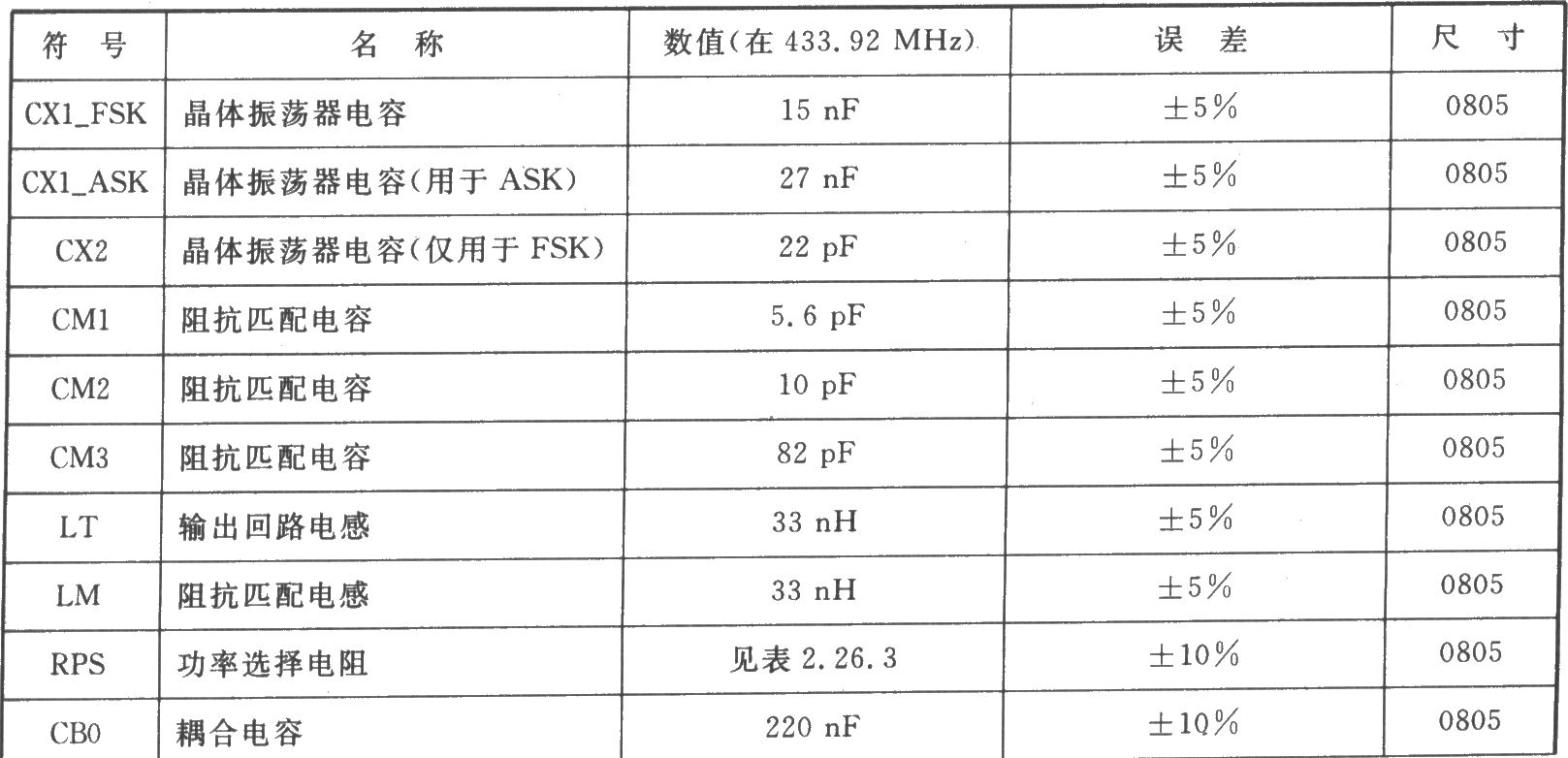 TH72015 FSK/ASK 433 MHz发射器