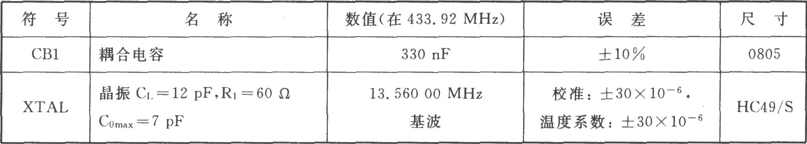 TH72015 FSK/ASK 433 MHz发射器