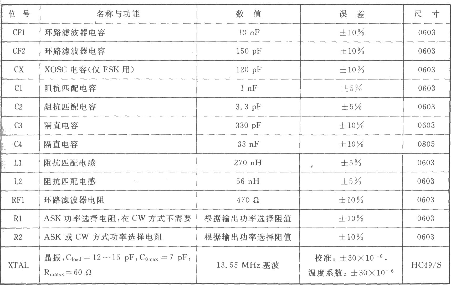 TH71072 ASK/FM 433/315 MHz发射器
