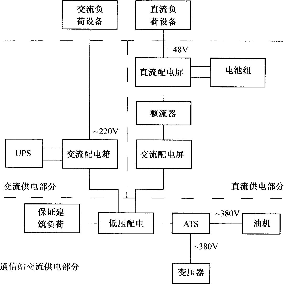 通信站电源配电系统图