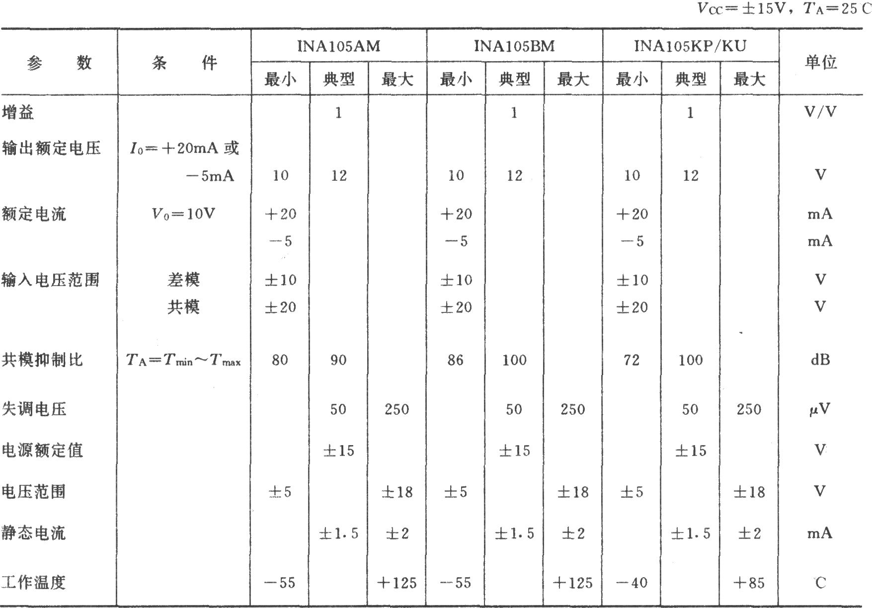 INA105构成的精密加法电路