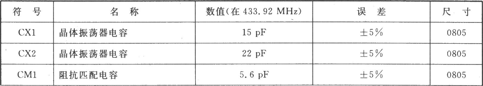 TH72011 FSK 433 MHz发射器