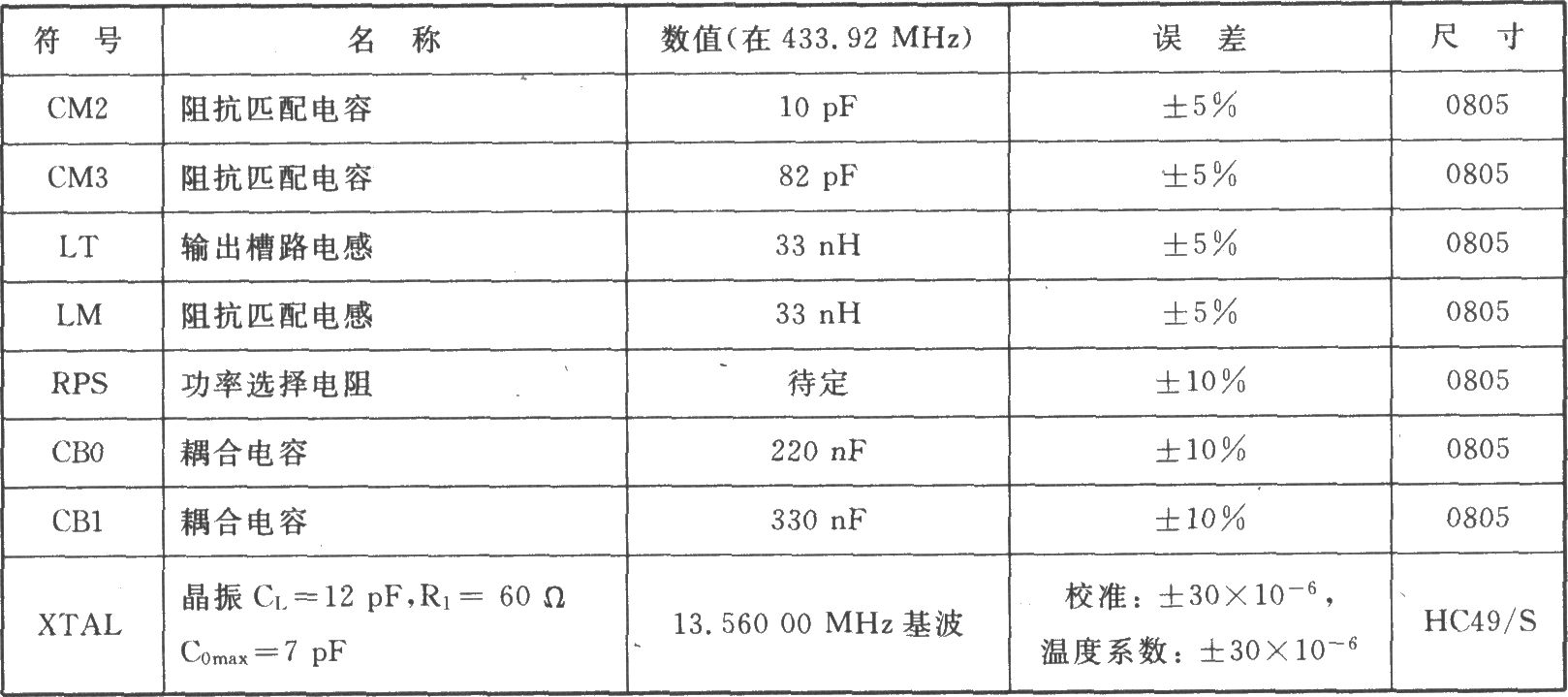 TH72011 FSK 433 MHz发射器