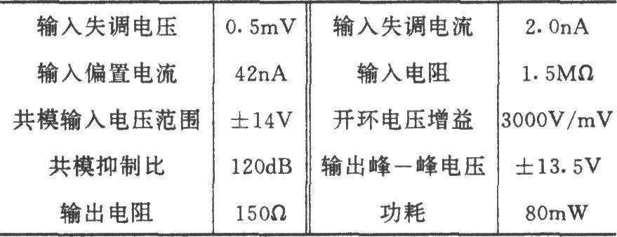 CF725构成的增益可调加法电路