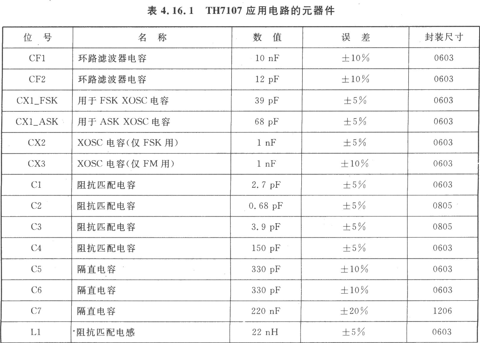 TH7107 FSK/FM/ASK 433/315 MHz发射器