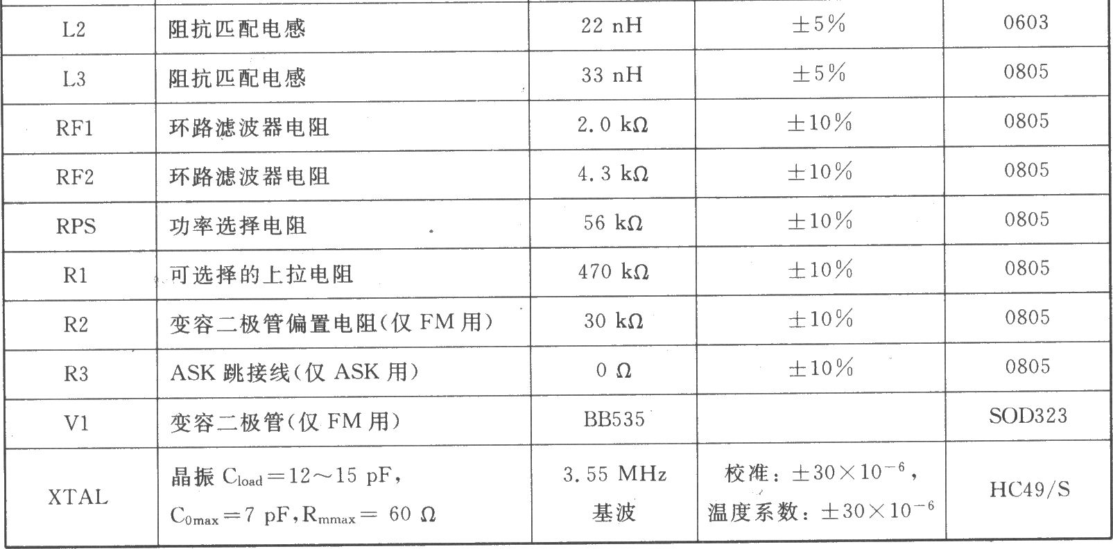TH7107 FSK/FM/ASK 433/315 MHz发射器