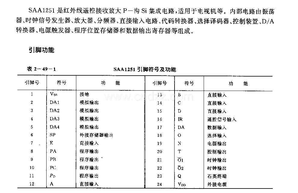 SAAl25l (电视机)红外线遏控接收放大电路