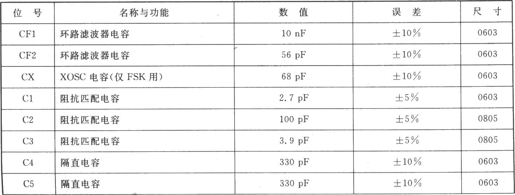 TH71071 ASK/FM 433/315 MHz发射器