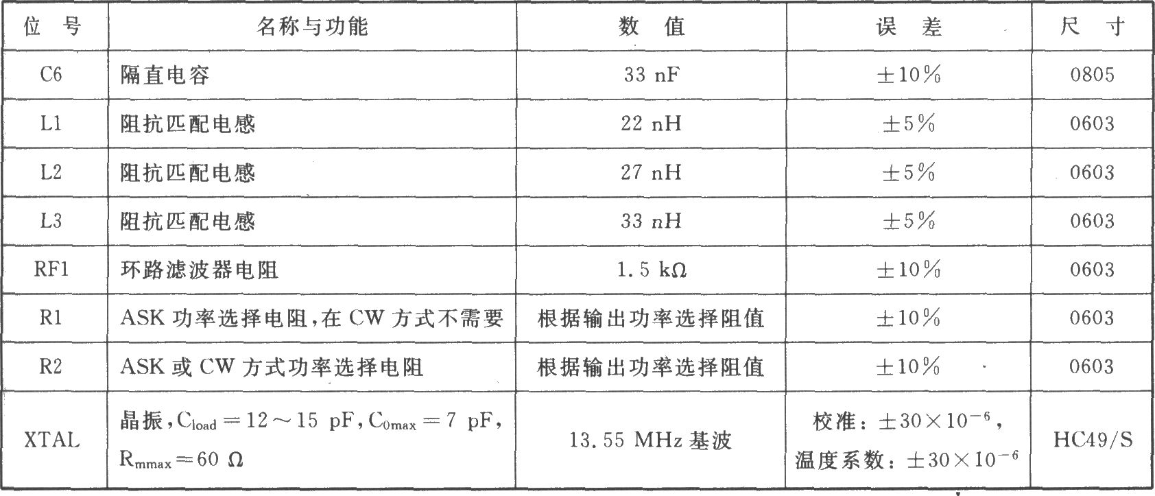 TH71071 ASK/FM 433/315 MHz发射器