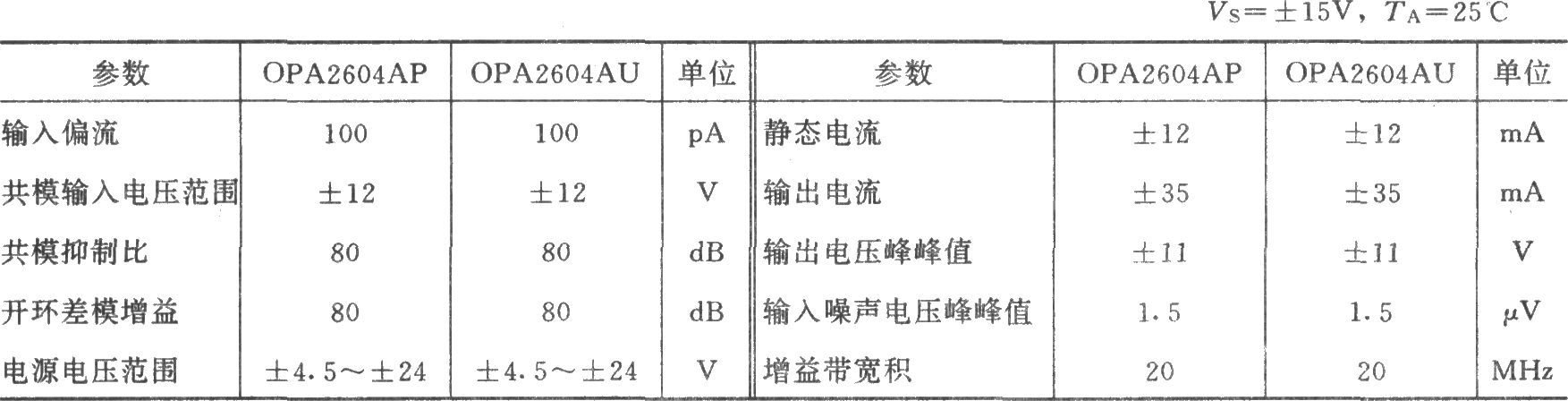 单端输入变为差动输入馈线驱动器(OPA2604、BUF634)