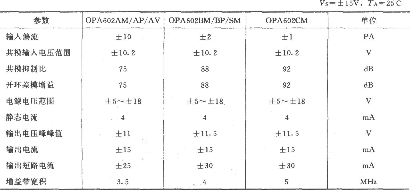 动力线负载V、I和P的隔离检测电路(OPA602)