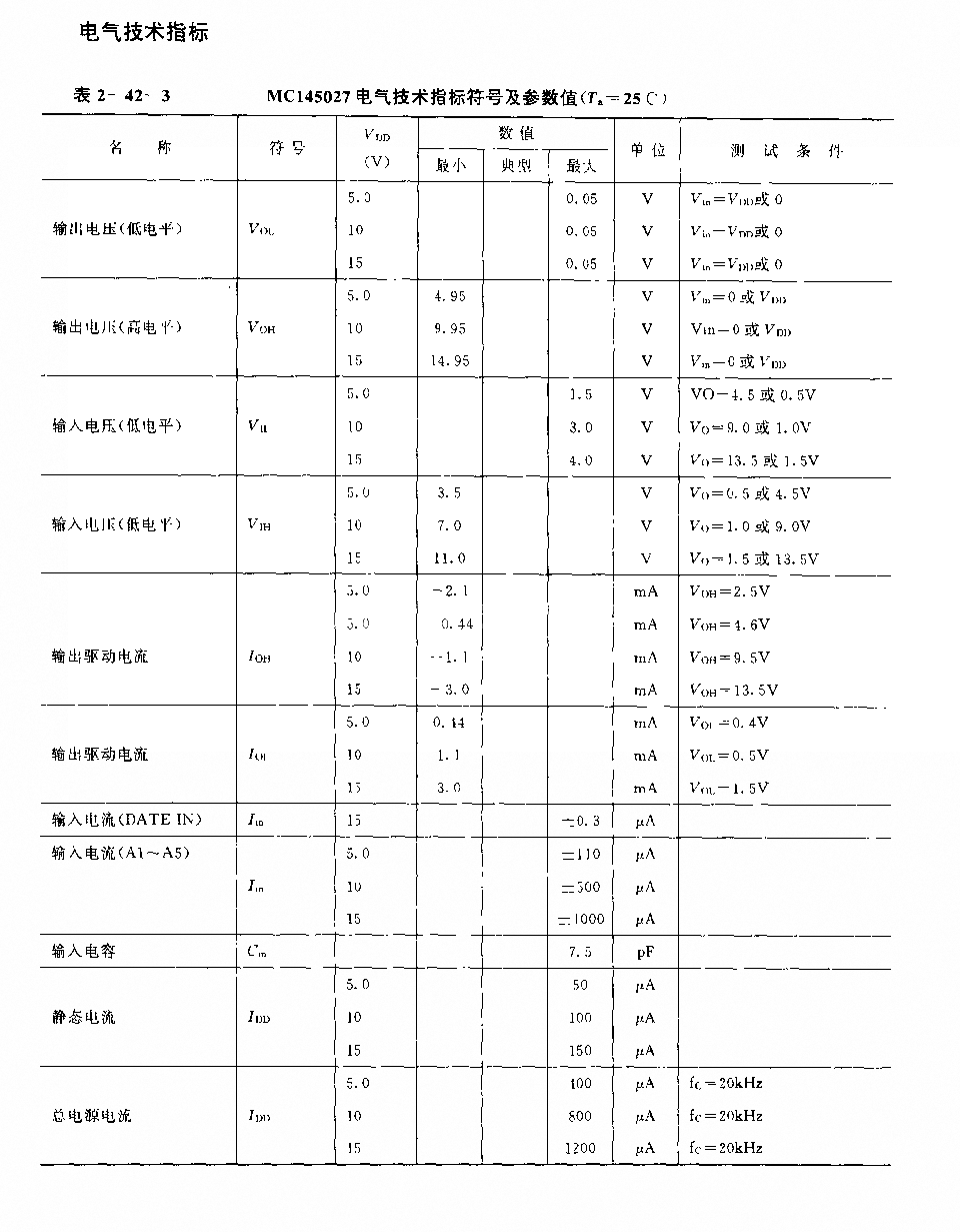MCl45027(通用)红针线、超声波或射频遥控接收译码电路