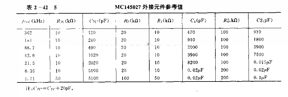MCl45027(通用)红针线、超声波或射频遥控接收译码电路