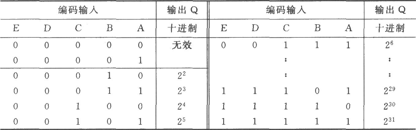 74LS292组成的可编程分频器延时电路