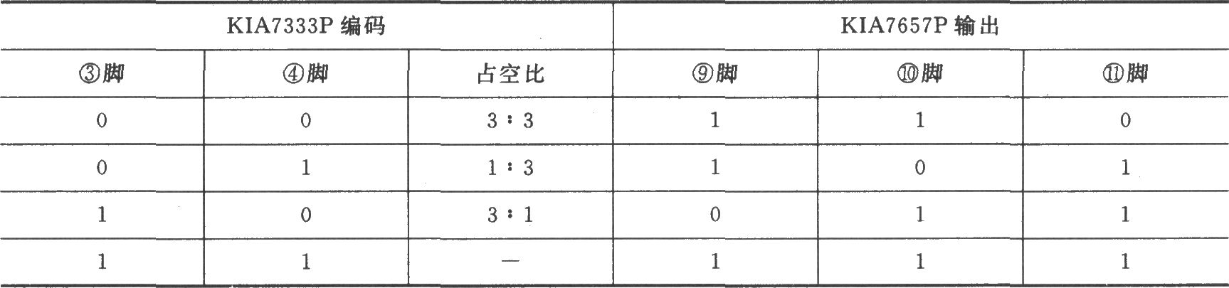 KIA733P、KIA7657P组成的可编码三通道发射、接收电路
