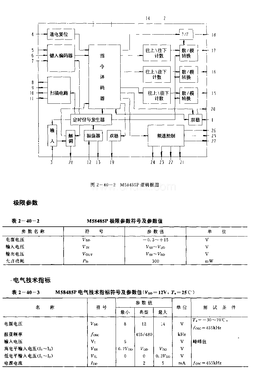 M58485P (电视机和音响设备)29功能红外线迢控接收电路