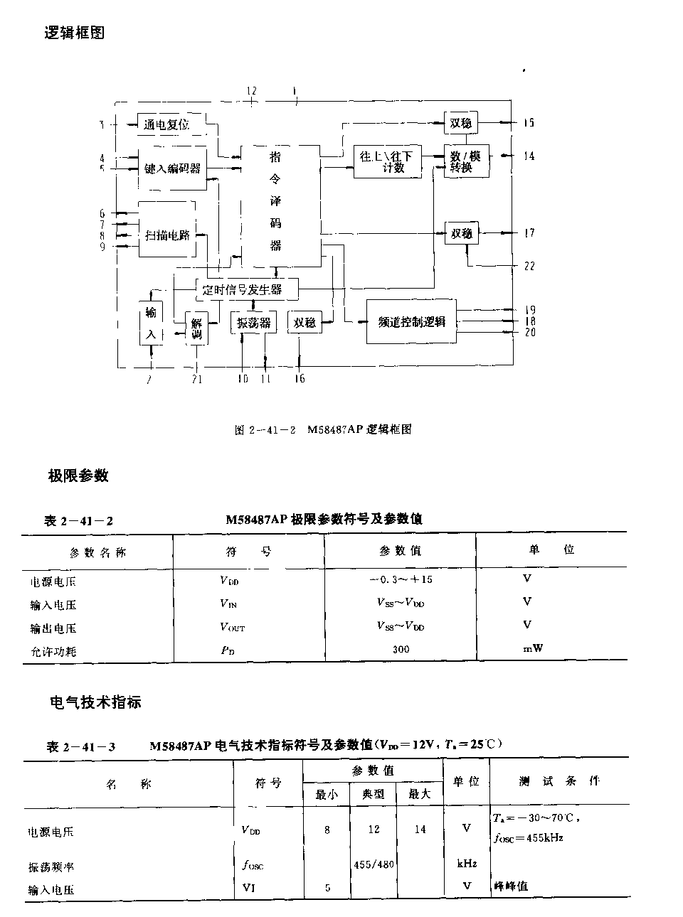 M58487AP( 电视机、音响设备)24功能红外线遥控接收电路