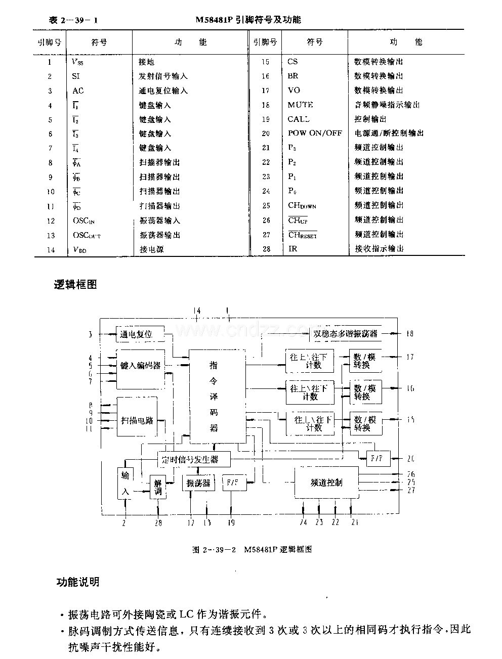 M58481P (电视机和营响设备)30功能红外线遥控接收电路
