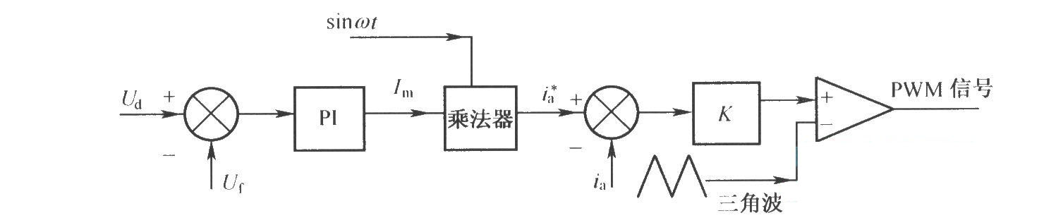 直接电流控制系统结构图(PWM整流电路的控制方法)