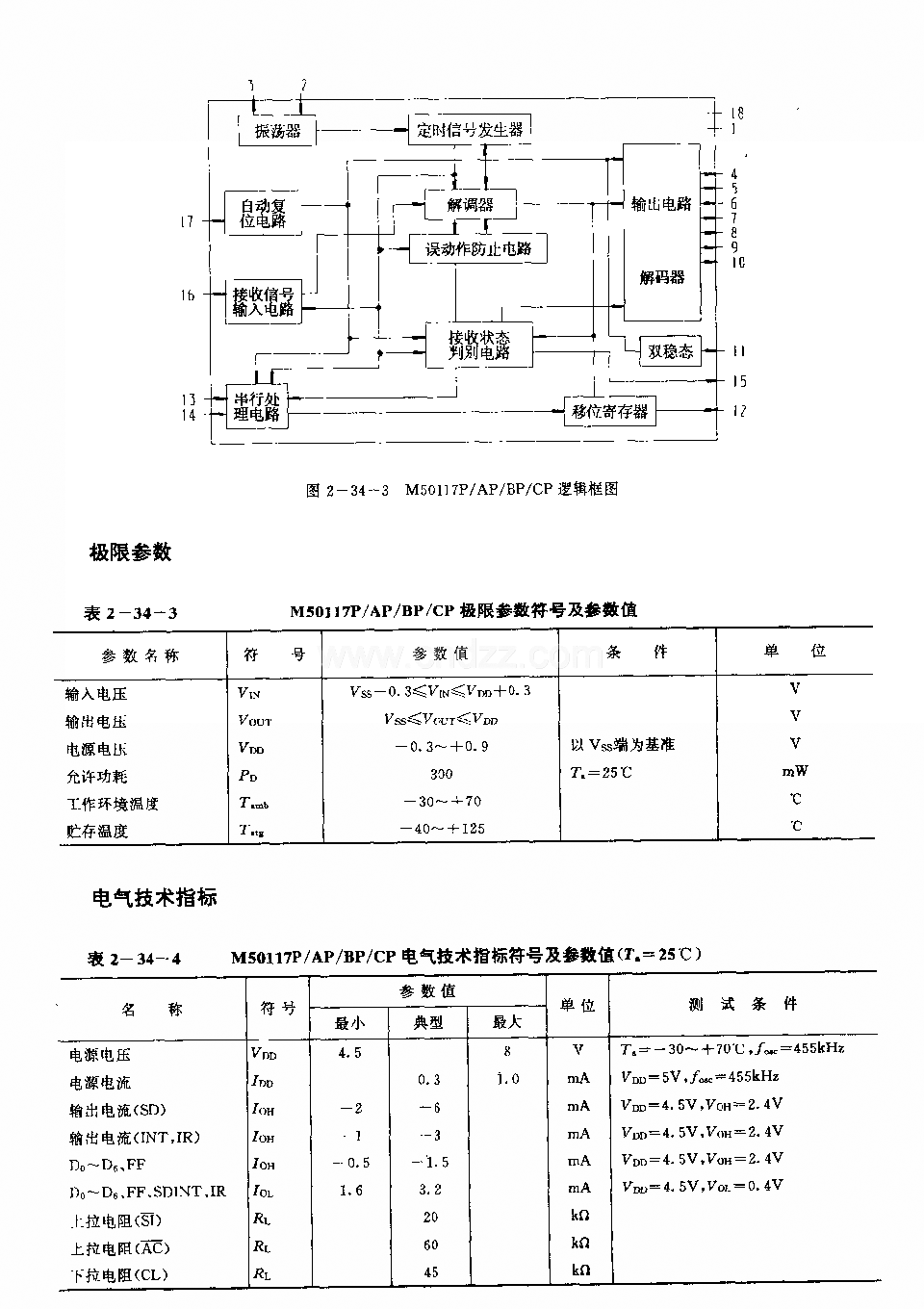 M50117F／AP／BP／CP (录像机、电视机和音响设备)120功能红外线