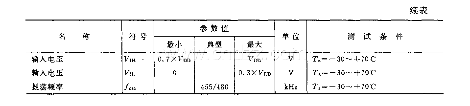 M50117F／AP／BP／CP (录像机、电视机和音响设备)120功能红外线