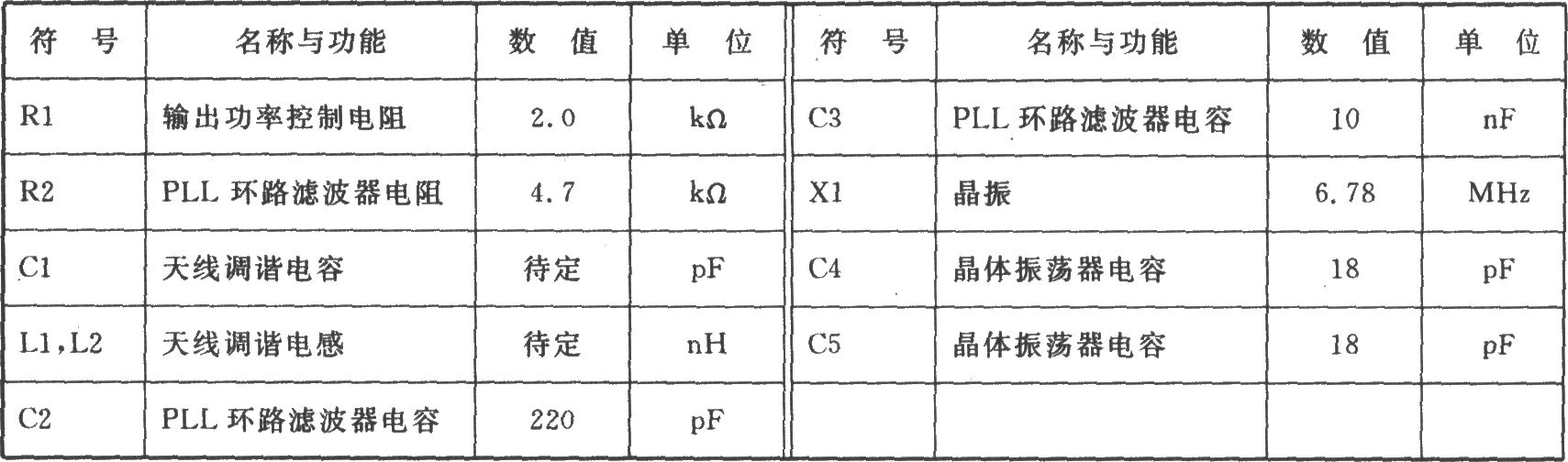 KESTX01 ASK 460～400 MHz发射器