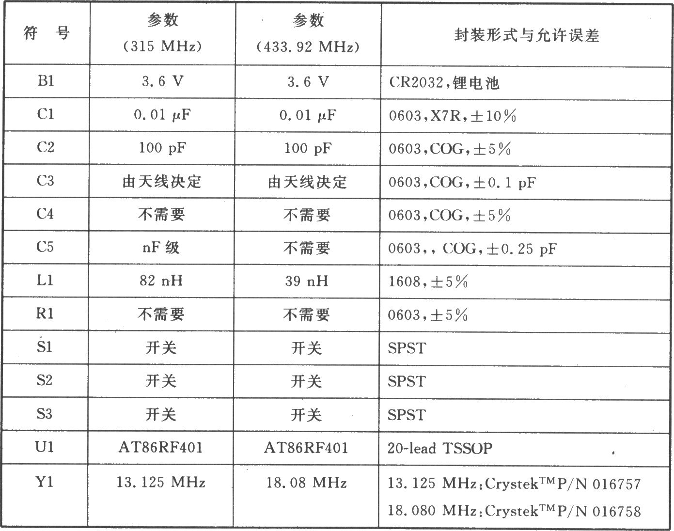 AT86RF401 456～264 MHz发射器