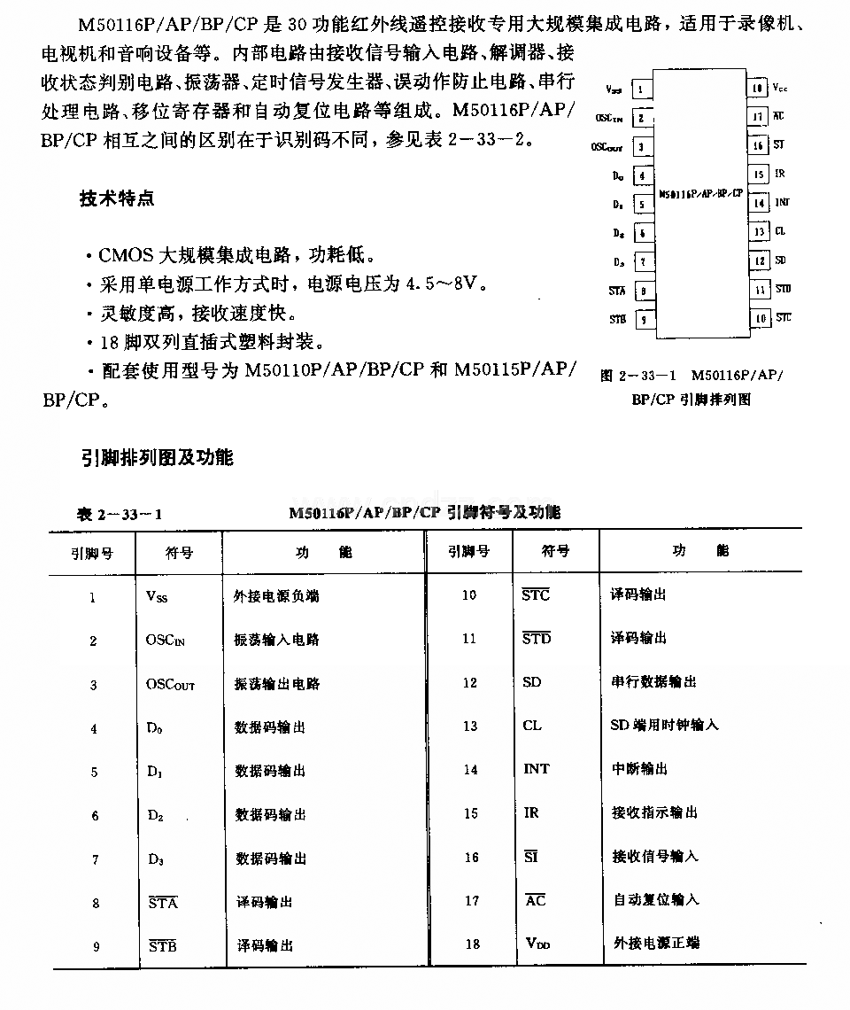 M50116P／AP／BP／CP (录像机、电视机和音响设备)60功能红外线遥