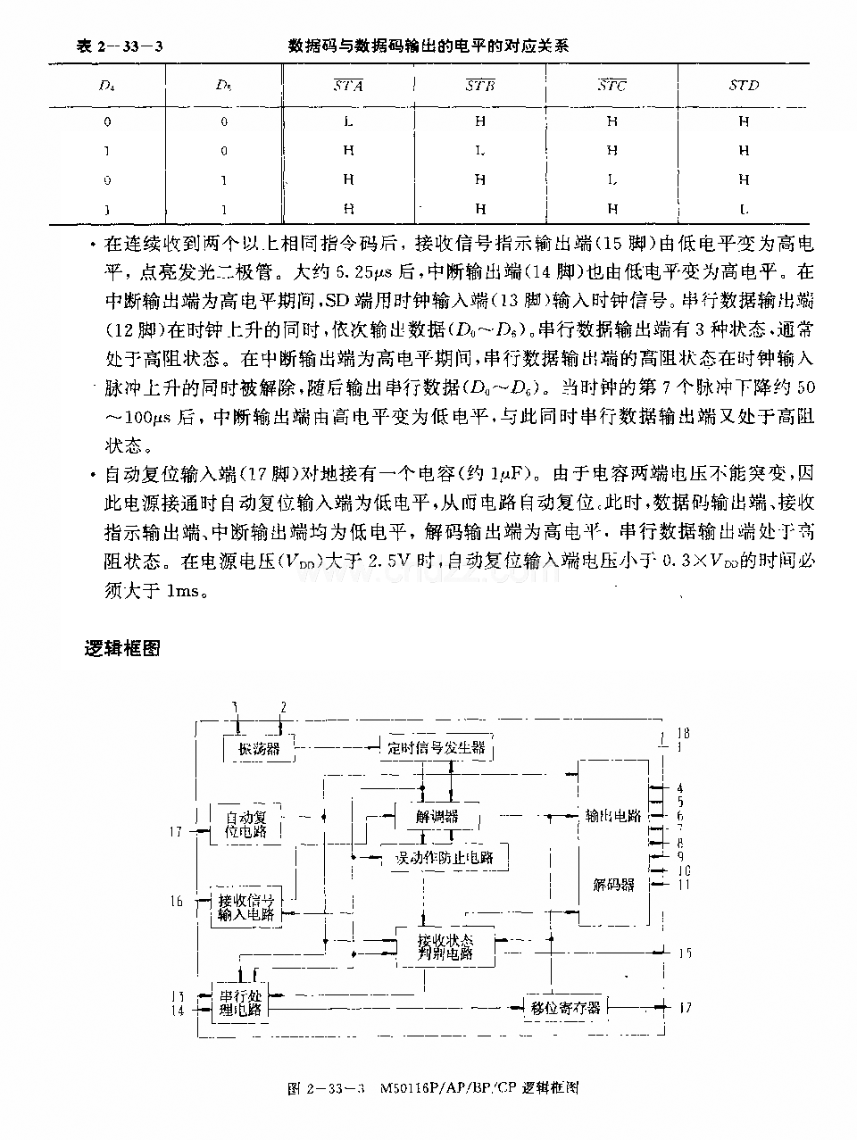 M50116P／AP／BP／CP (录像机、电视机和音响设备)60功能红外线遥