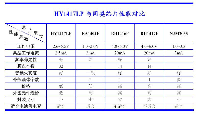HY1417PL F8调频锁相摸块电路
