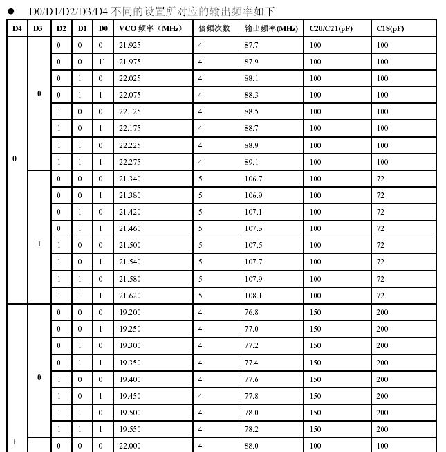 HY1417PL F8调频锁相摸块电路
