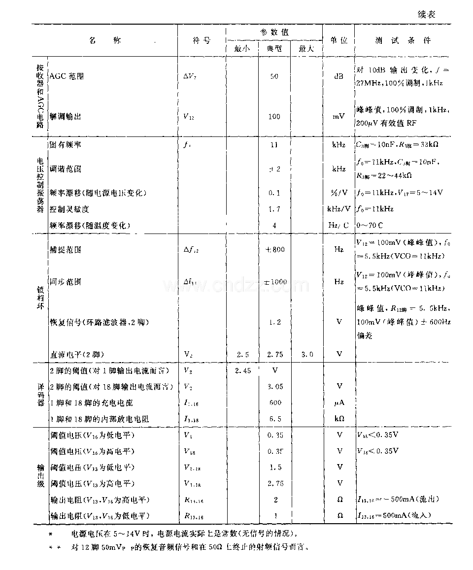 LM909 (电子玩具)无线电遥控接收译码电路