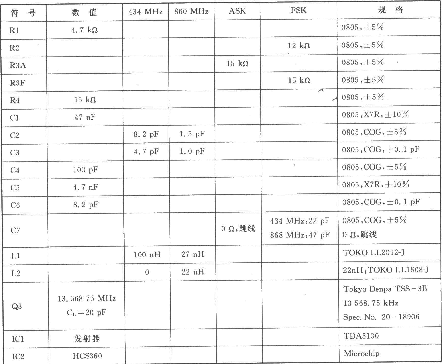 TDA5100 ASK/FSK 868/433 MHz发射器