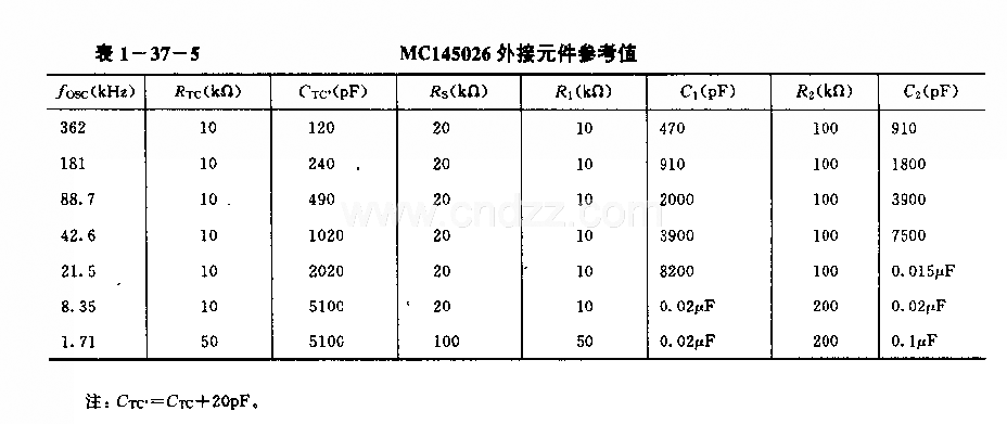 MCl45026(通用)红外线、超声波或射频遥控发射编码电路