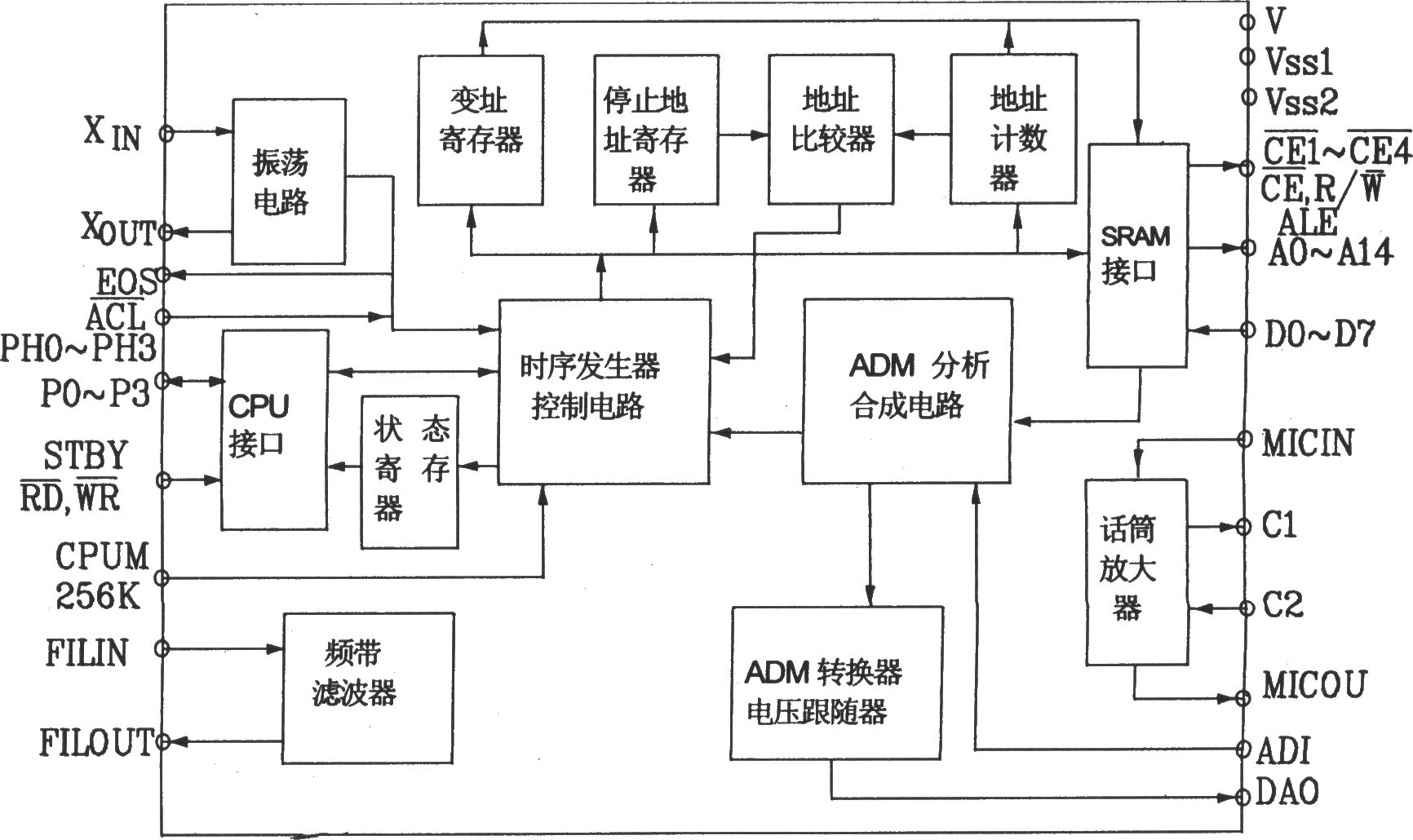 语音合成芯片TC8830AF在手动操作模式下的应用电路图