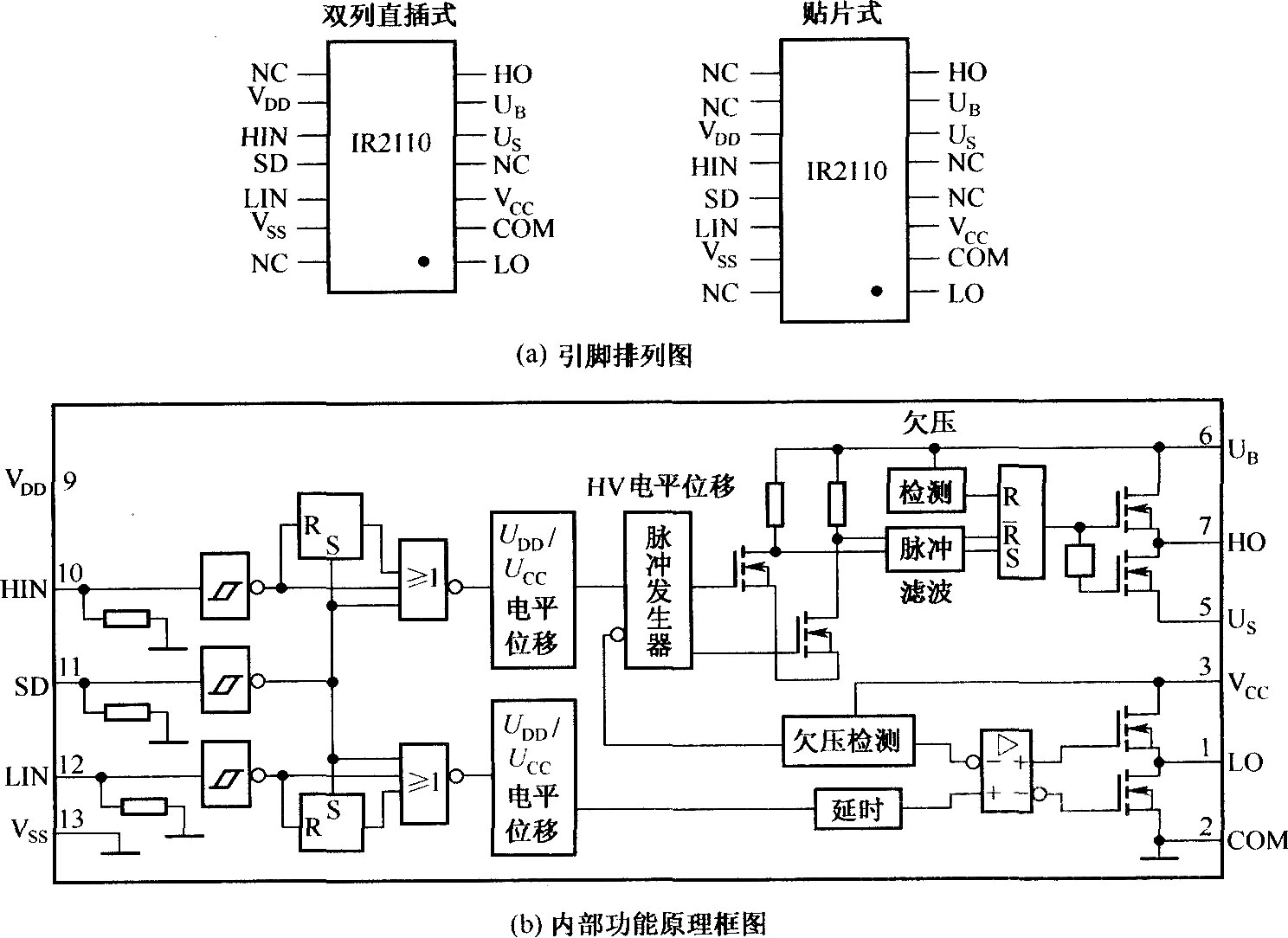 IR2110的引脚排列和内部功能原理框图