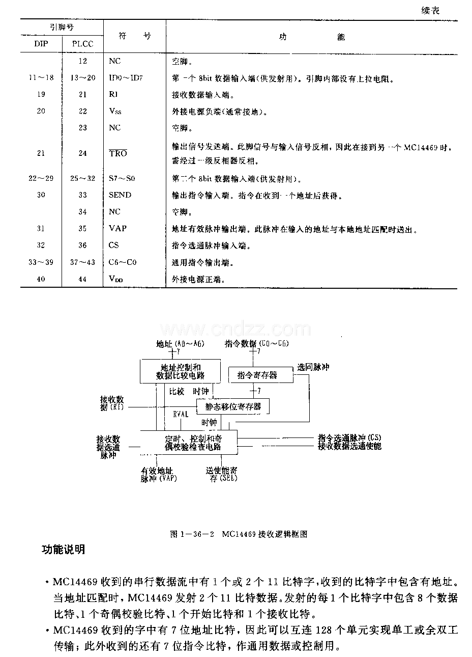 MCl4469(通用)可寻址异步发射或接收电路