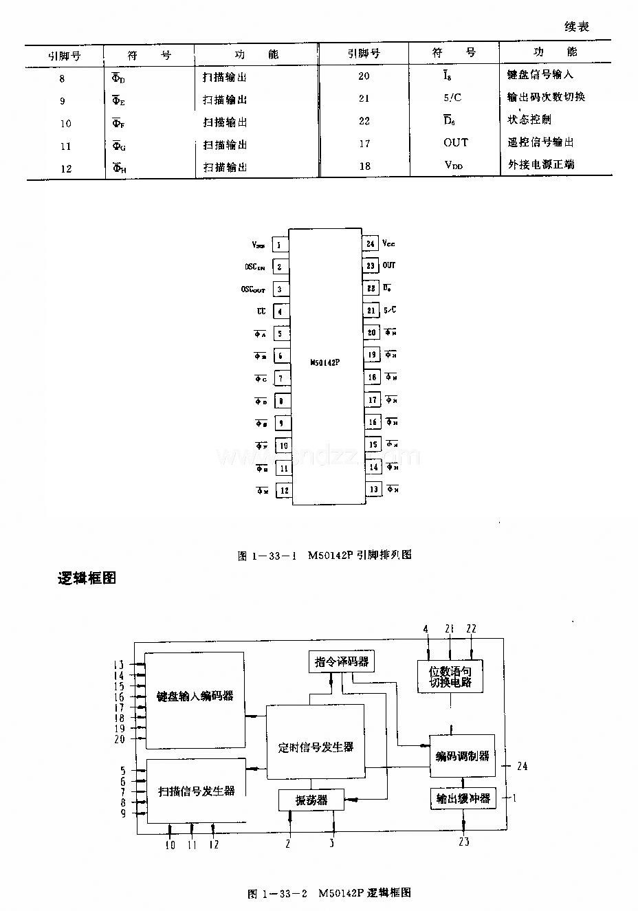 M50142P(电视机)红外线遥控发射电路