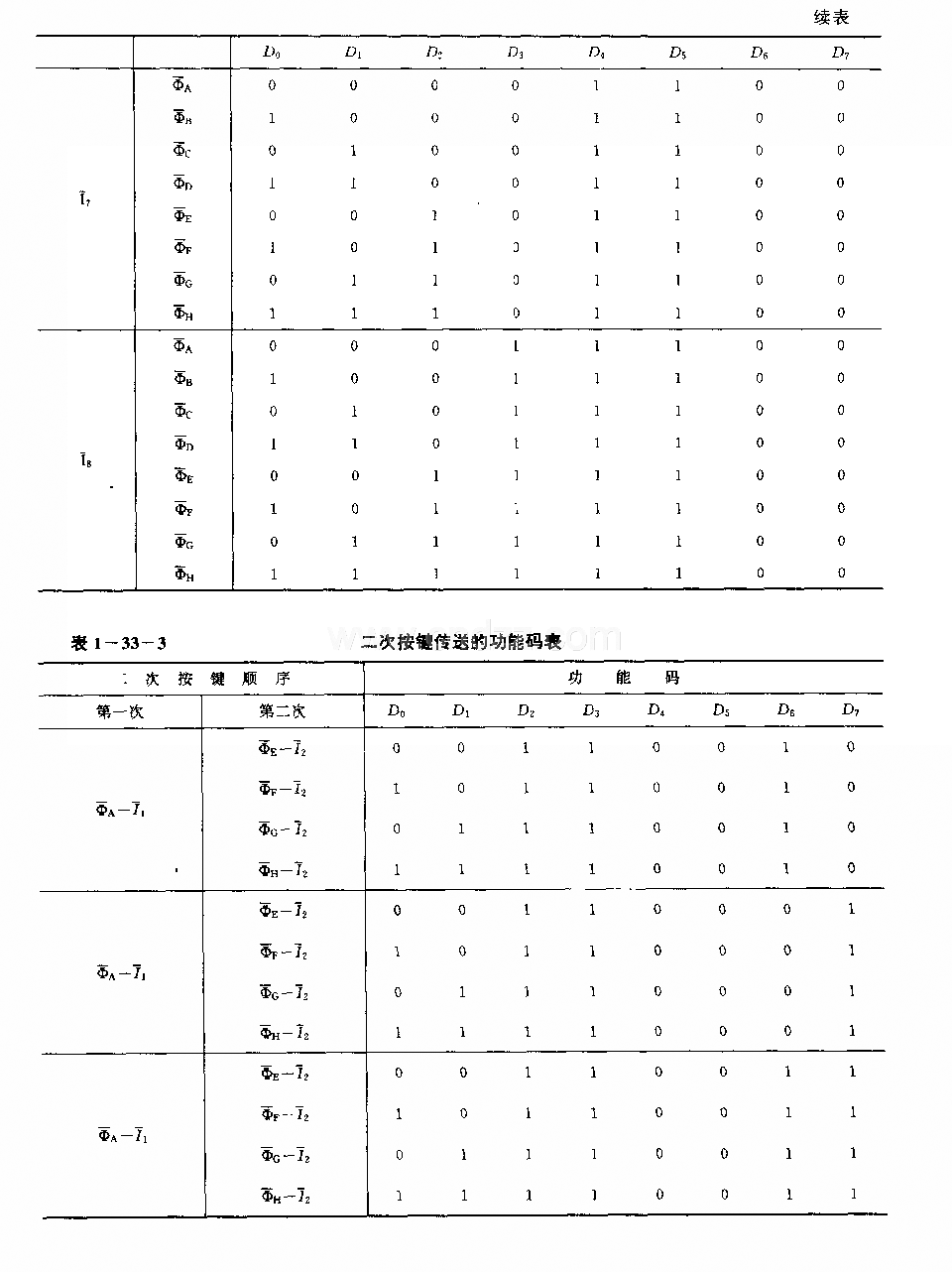 M50142P(电视机)红外线遥控发射电路