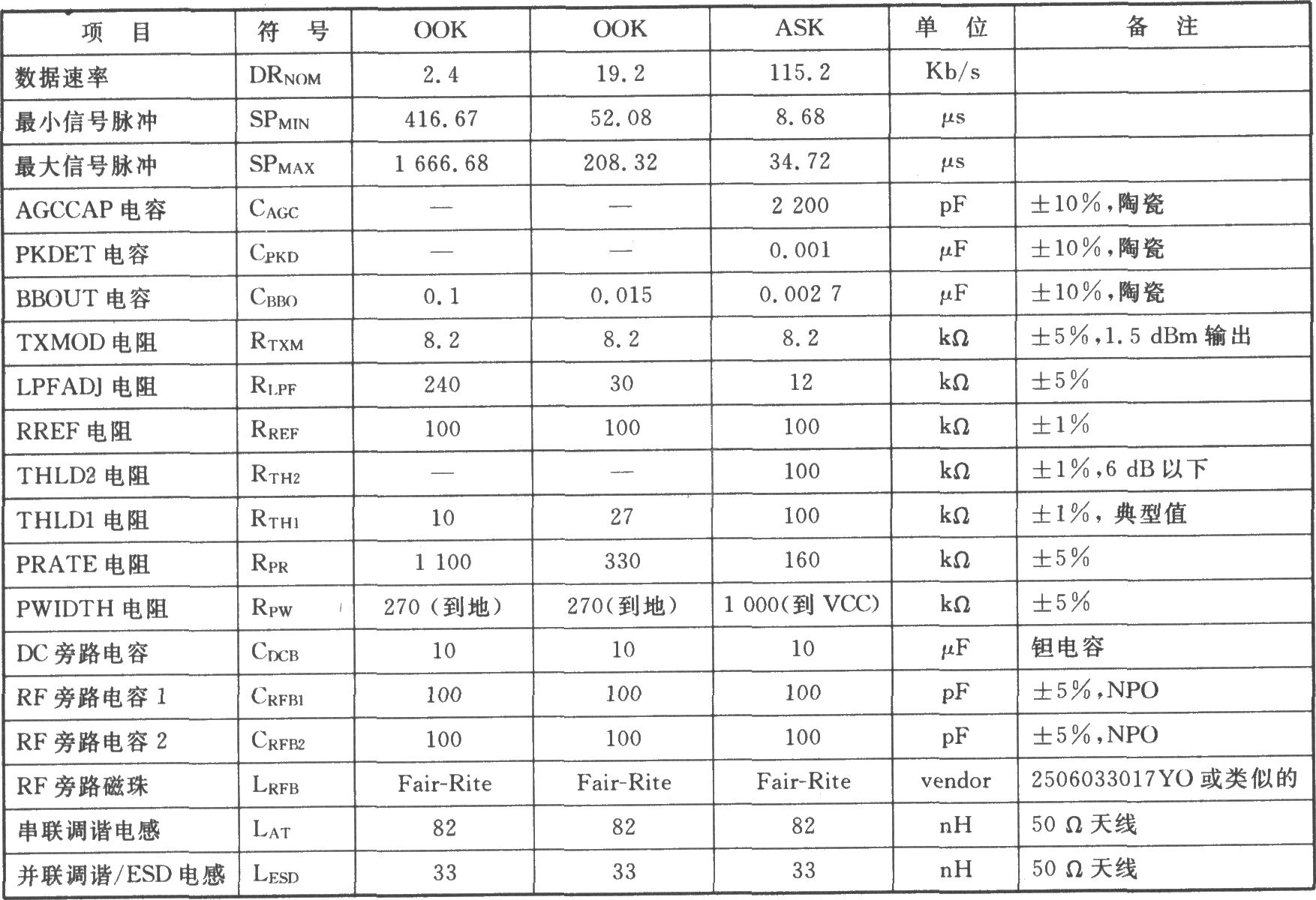 TR3001 00K/ASK 315 MHz收发器